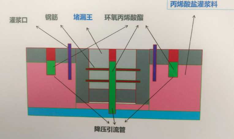 开封尉氏县防水堵漏工程设计