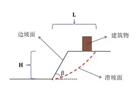 开封尉氏县边坡工程设计